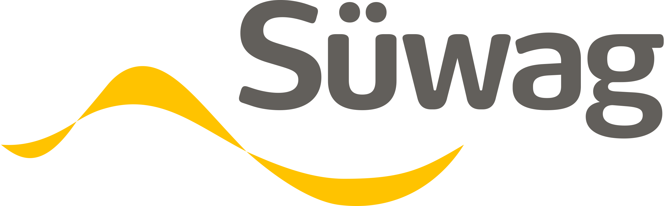 Süwag